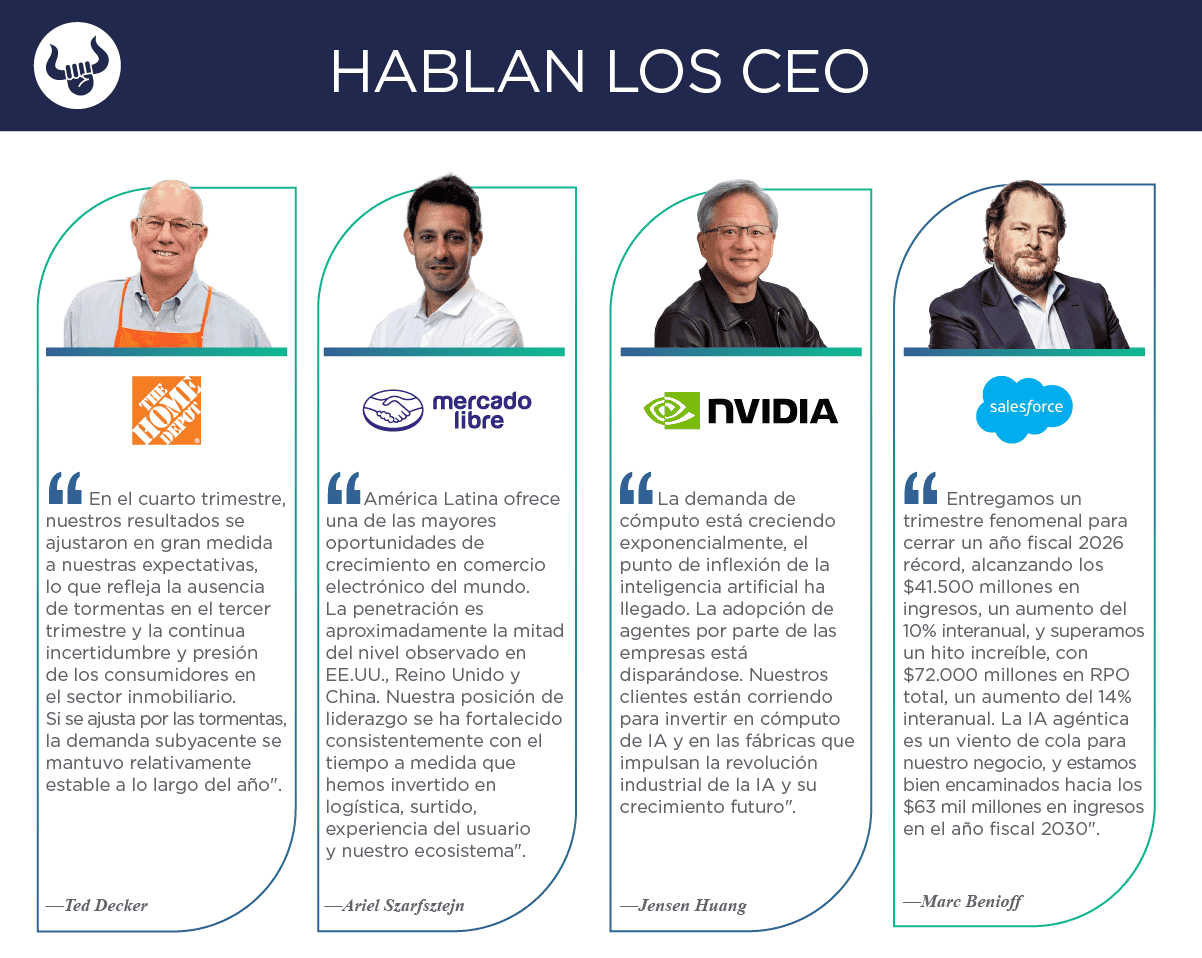 Nuevos reportes trimestrales de Home Depot, MercadoLibre, Nvidia, Salesforce y The J.M. Smucker