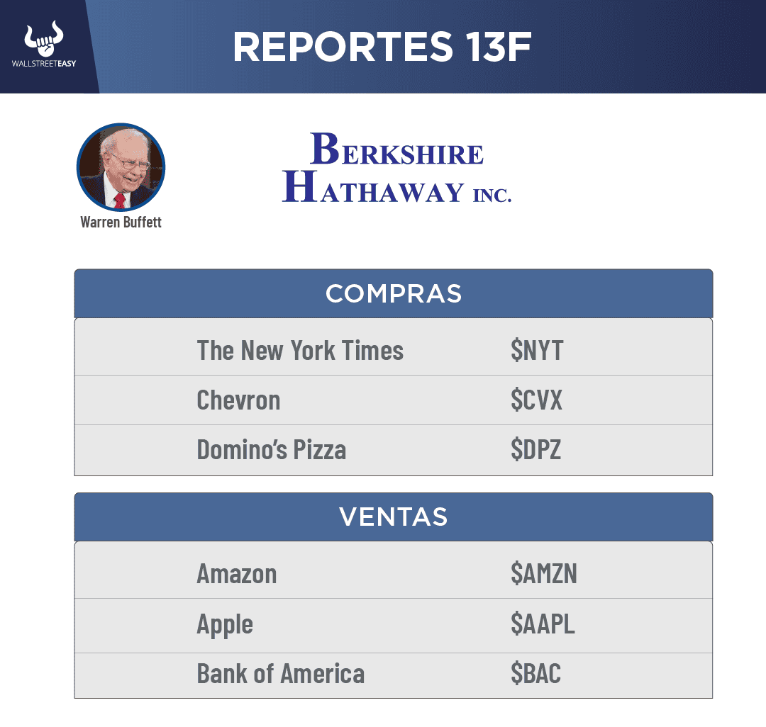 Reportes 13F: Movimientos de los grandes fondos de inversión en el cuarto trimestre de 2025