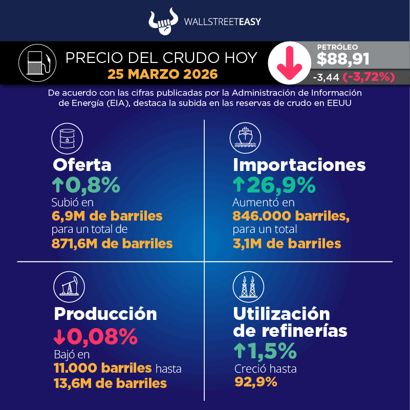 Los mercados se sacuden tras retórica de Trump sobre Irán