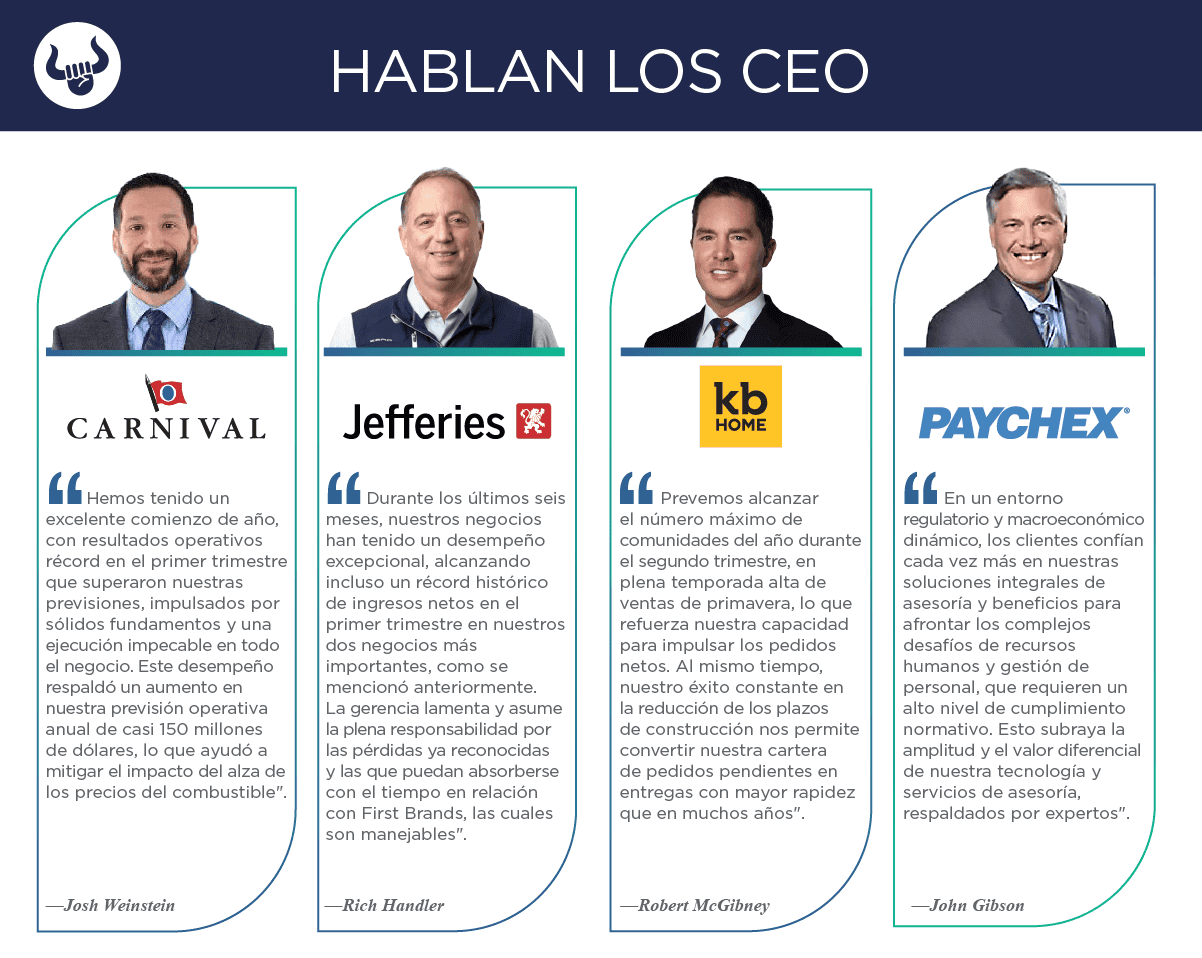 Nuevos reportes trimestrales de Carnival, GameStop, Jefferies, Kb Home y Paychex