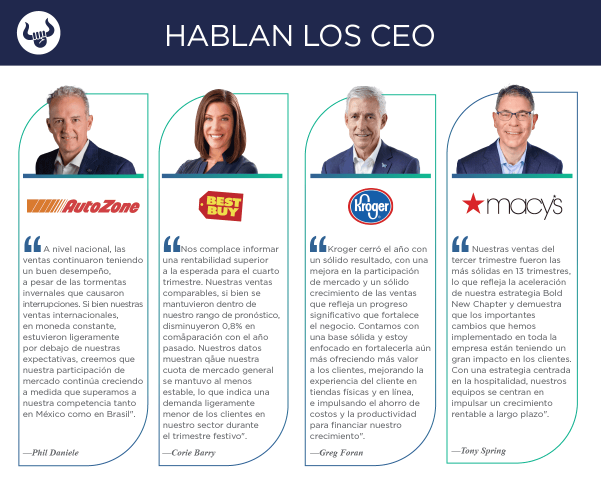 Nuevos reportes trimestrales de AutoZone, Best Buy, Costco, Kroger y Macy’s