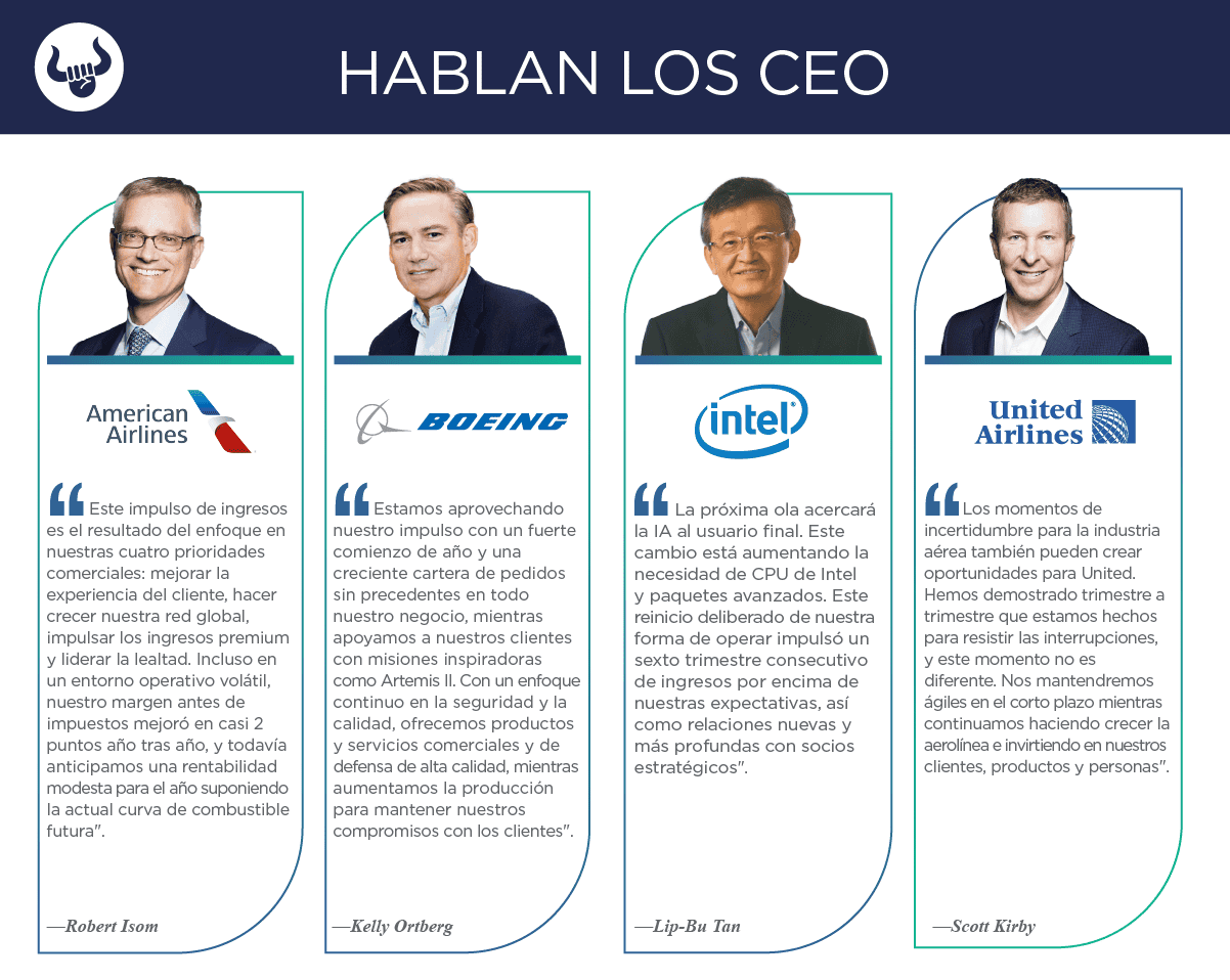 Nuevos reportes trimestrales de American Airlines, Boeing, Intel, Tesla y United Air Lines
