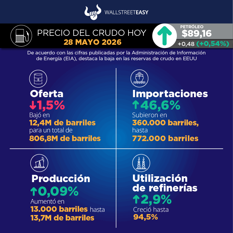 Las señales de Trump sobre Irán provocan caos en los mercados petroleros