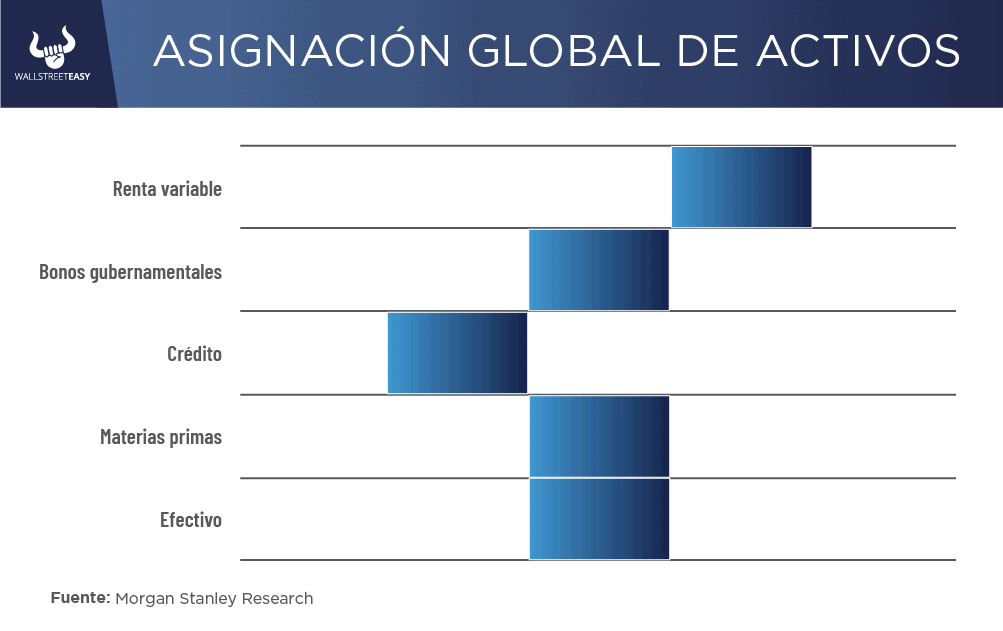Morgan Stanley: el panorama financiero entre incertidumbre geopolítica y optimismo tecnológico