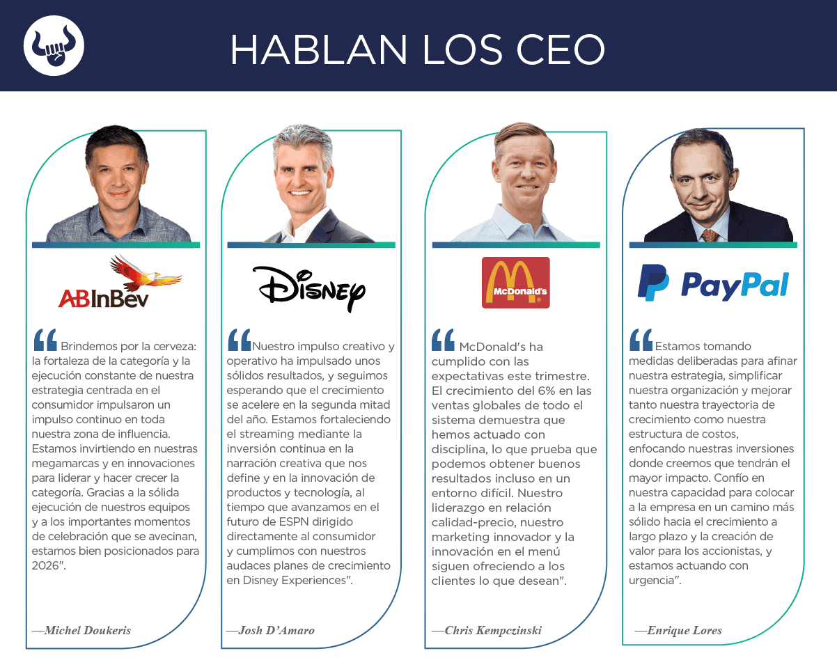 Nuevos reportes trimestrales de Anheuser-Busch Inbev, Disney, McDonald’s, PayPal y Uber
