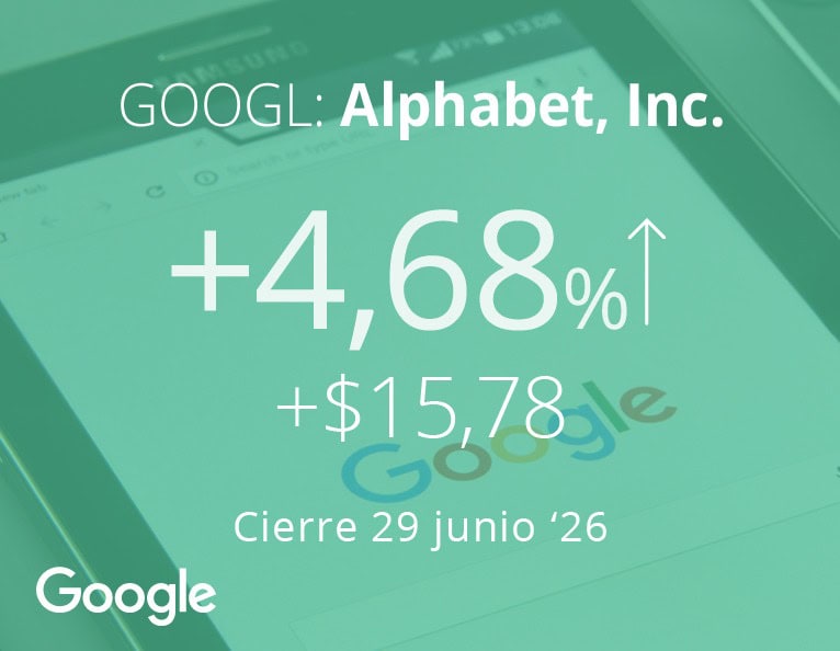 Alphabet entra al Dow Jones pero enfrenta dudas por su gasto en IA