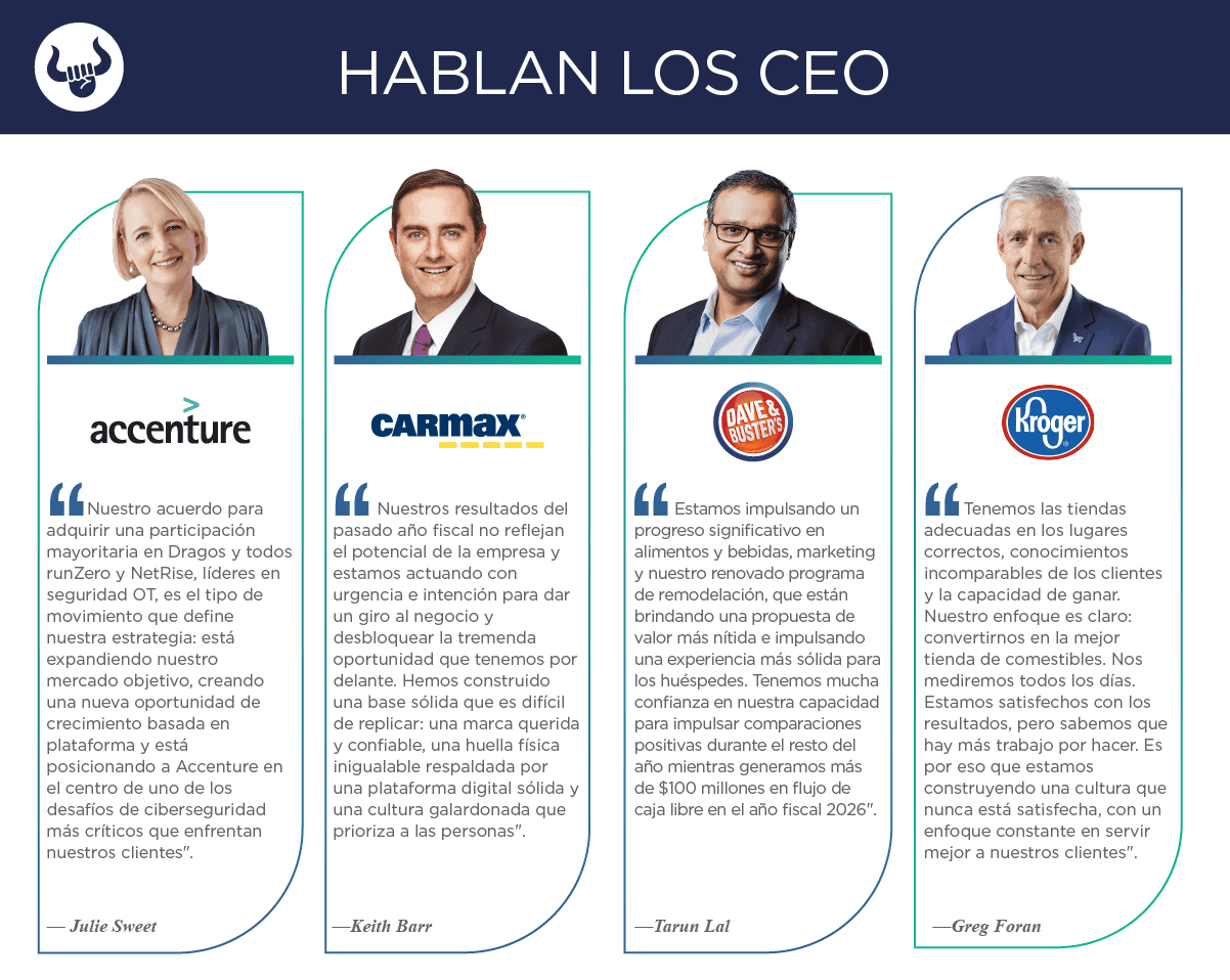 Nuevos reportes trimestrales de Accenture, CarMax, Dave & Busters y Kroger