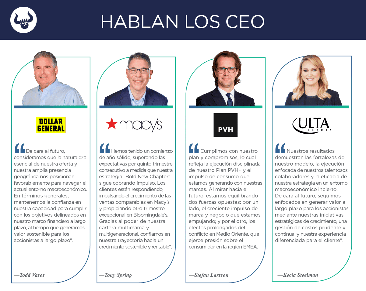 Nuevos reportes trimestrales de Dollar General, Lululemon, Macy’s, PVH y Ulta Beauty