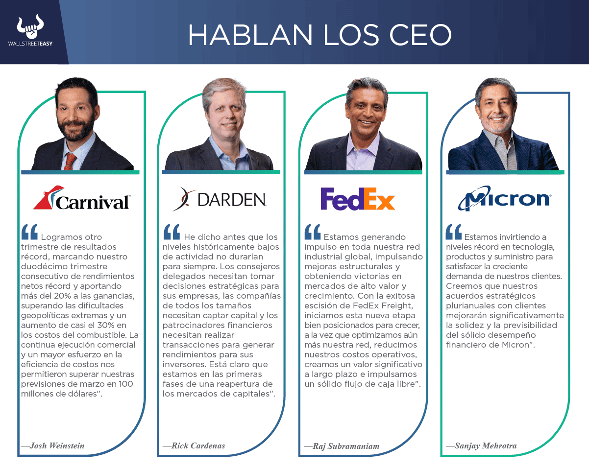 Nuevos reportes trimestrales de Carnival, Darden, FedEx, Micron y Paychex