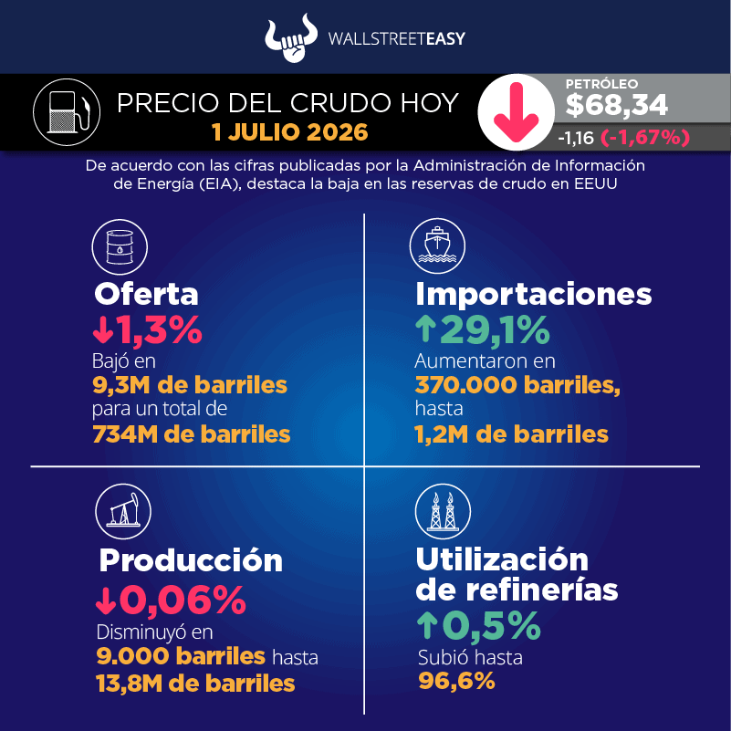 Los mercados petroleros se preparan para un verano de volatilidad en el estrecho de Ormuz