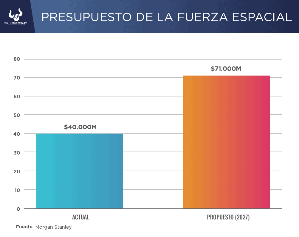 ¿El espacio forma parte de la nueva era económica?