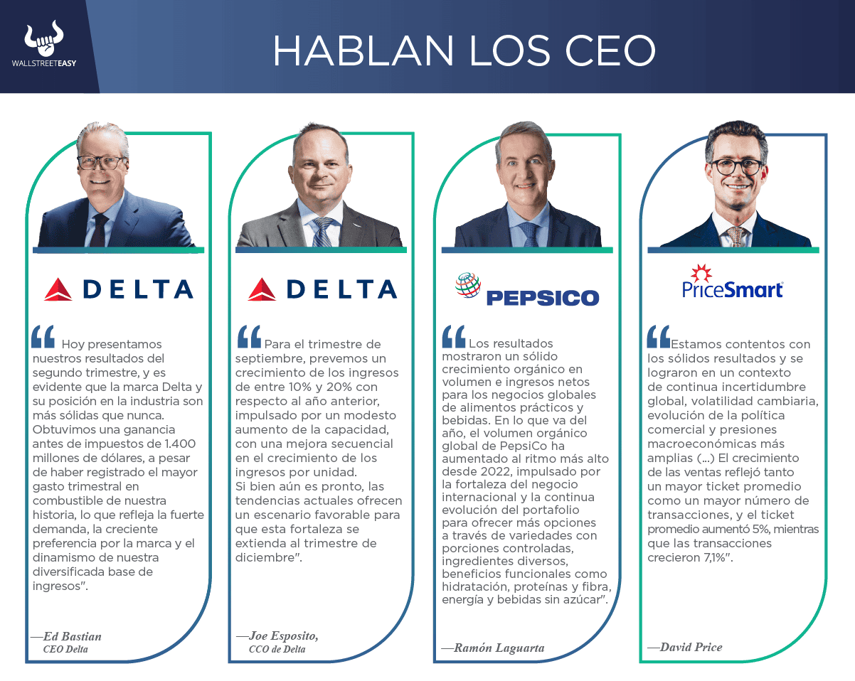 Nuevos reportes trimestrales de Delta Air Lines, Pepsi y PriceSmart